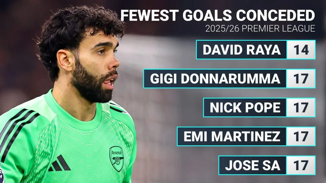 David Raya stats graphic